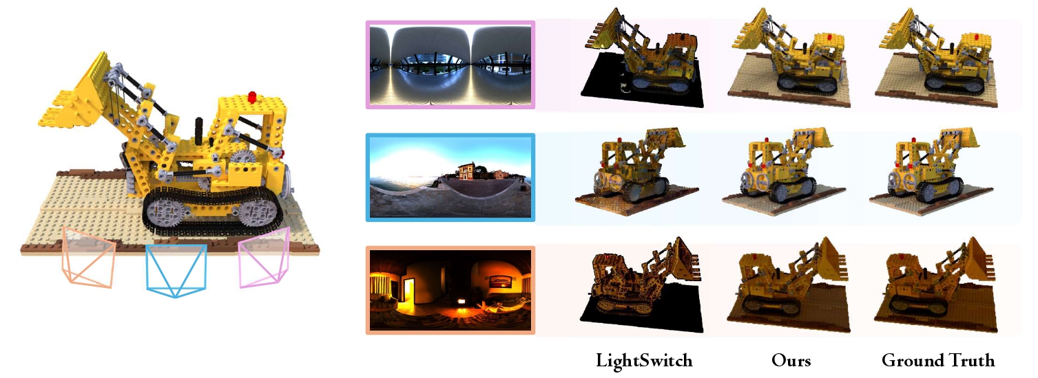 RelightFormer multi-view object relighting results